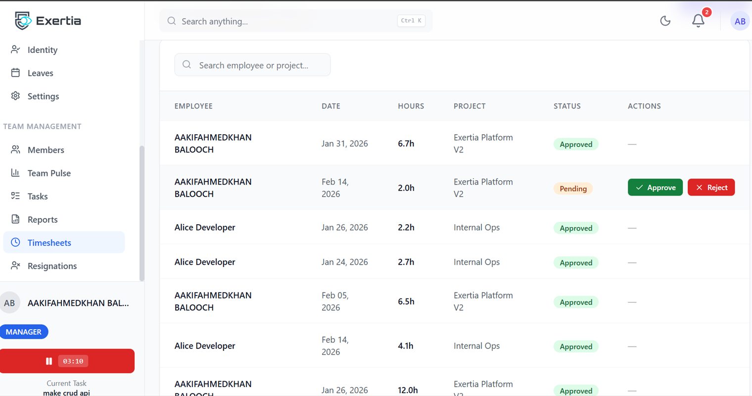 Timesheets — hours submitted per person and project, approved or waiting on a decision