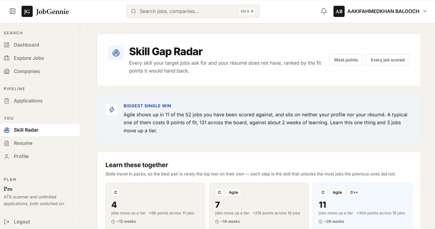 The skill gap radar — what the target jobs ask for that the résumé does not have